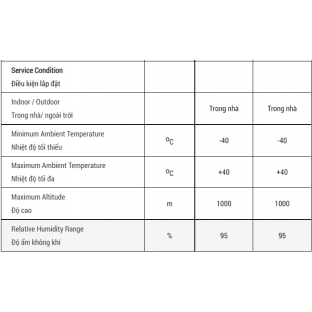 BẢNG GIÁ TRUNG THẾ